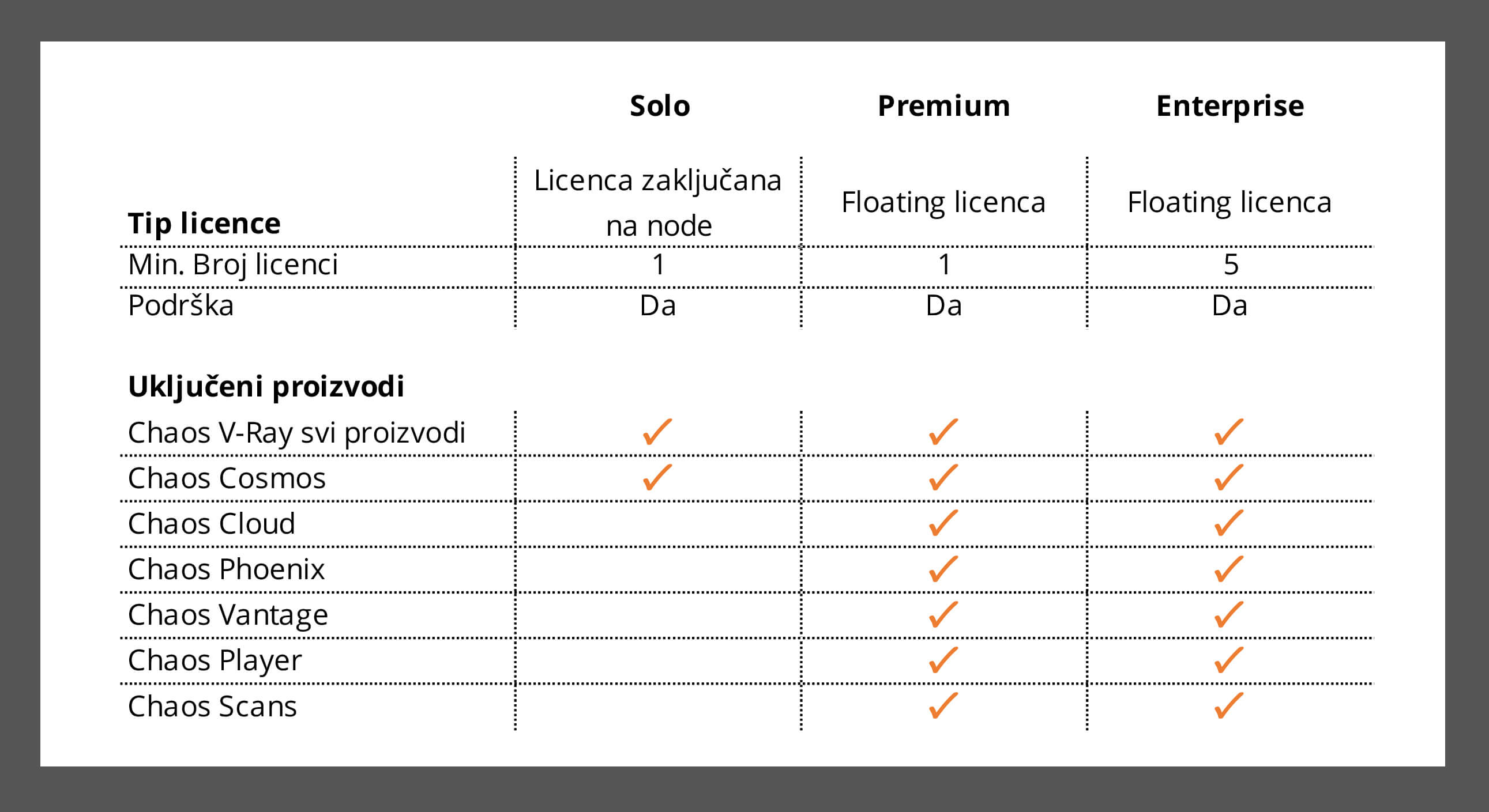 Chaos - Nove licence V-Ray