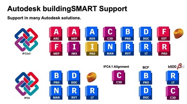 Autodesk podržava buildingSMART širom različitih rešenja